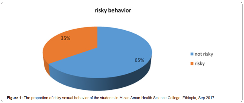 Click here to view Large Figure 1