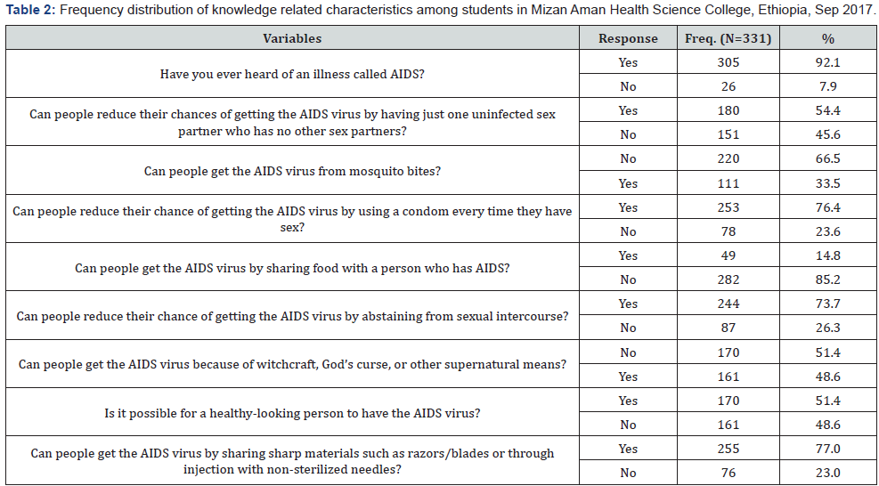 Click here to view Large Table 2