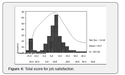 Click here to view Large Figure 4