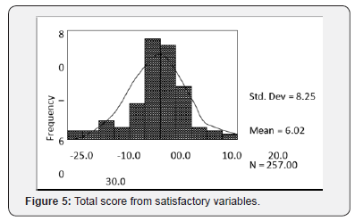 Click here to view Large Figure 5