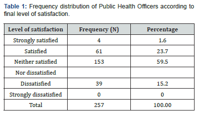 Click here to view Large Table 1
