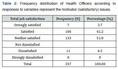 Click here to view Large Table 2
