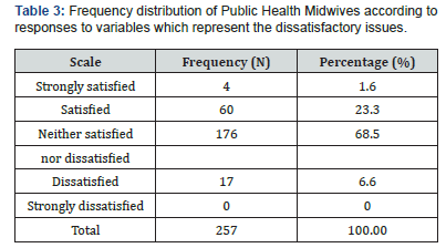 Click here to view Large Table 3