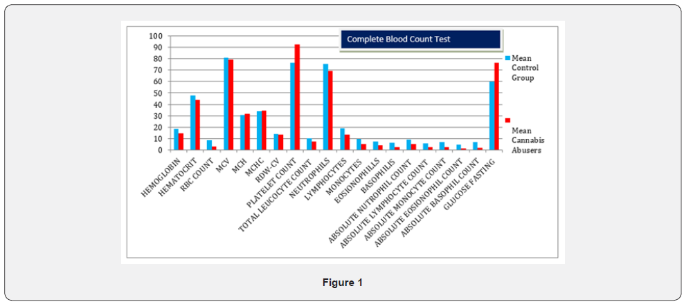 Click here to view Large Figure 1