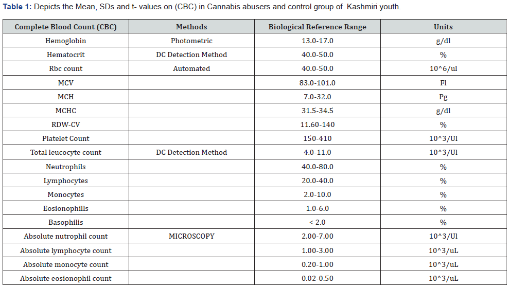 Click here to view Large Table 1