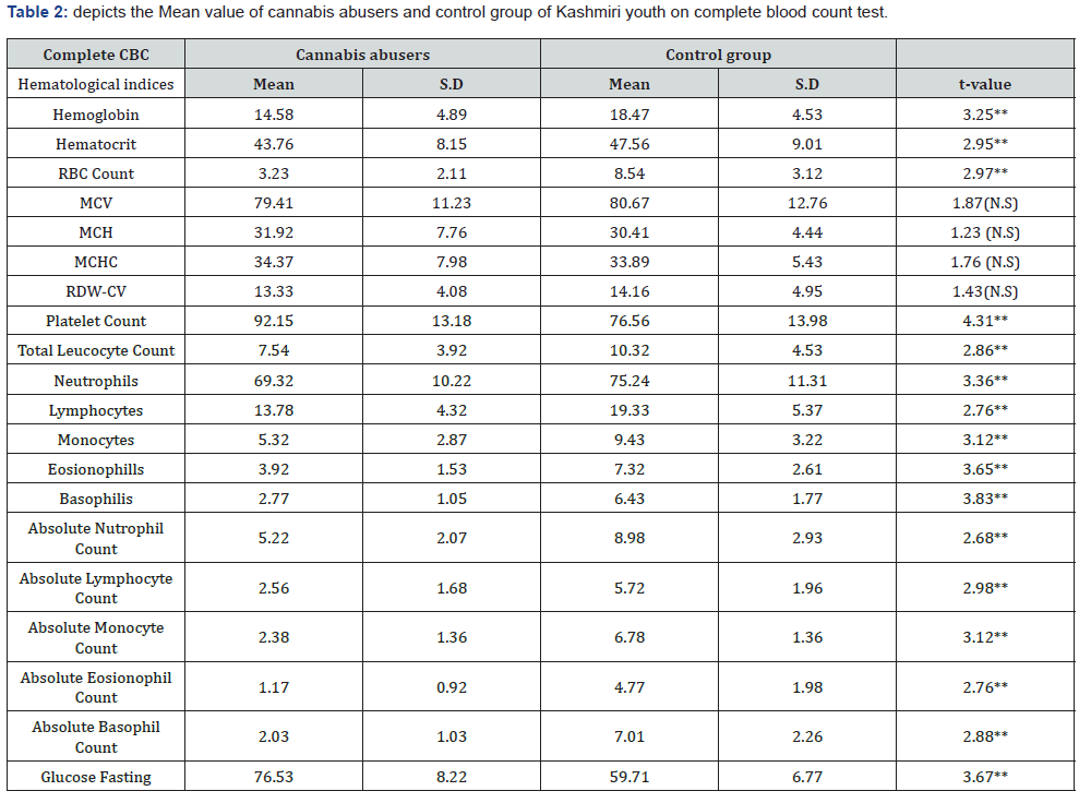 Click here to view Large Table 2