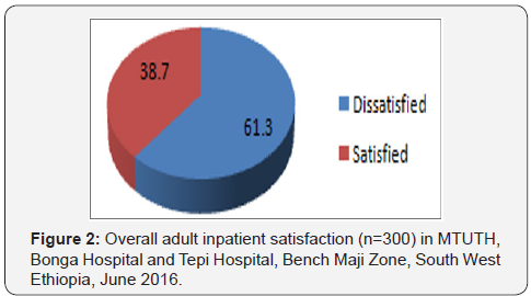 Click here to view Large Figure 2