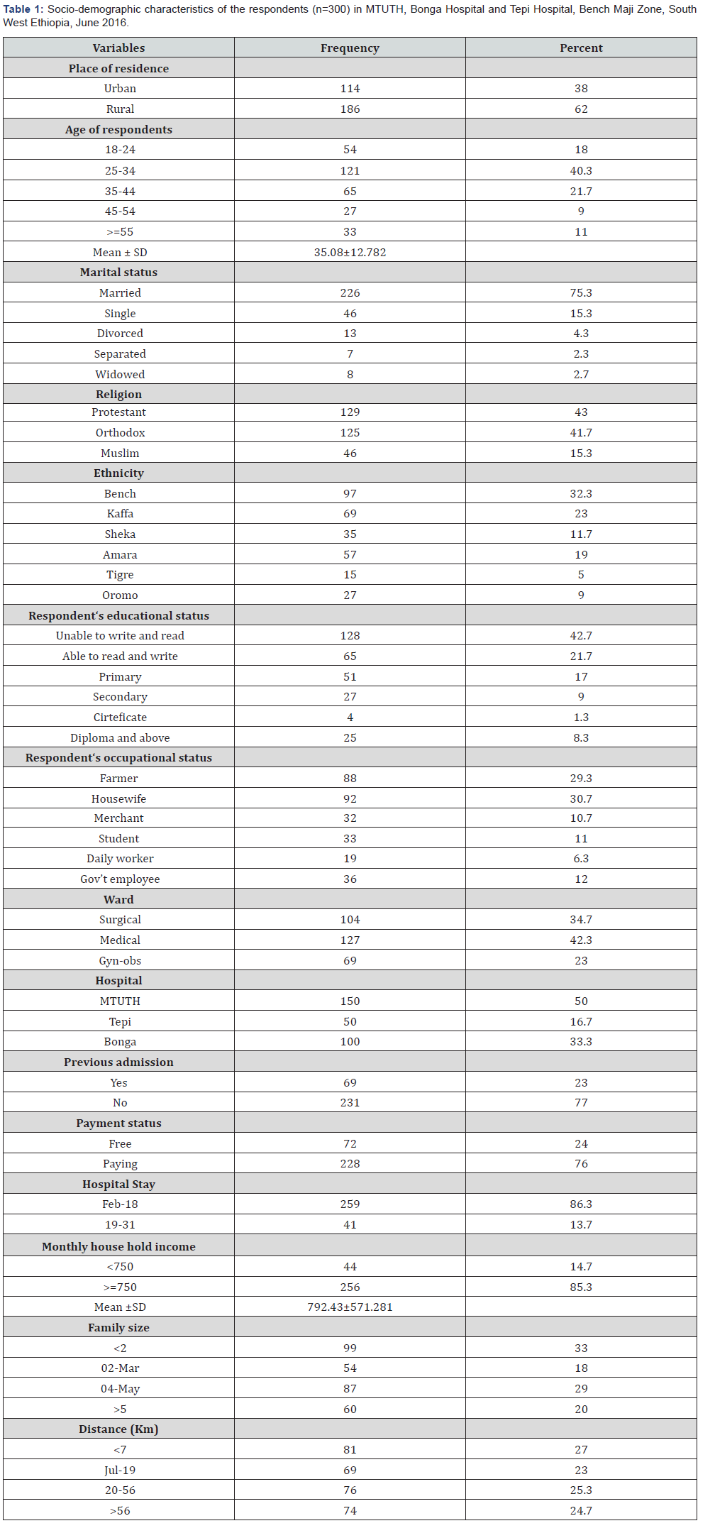 Click here to view Large Table 1