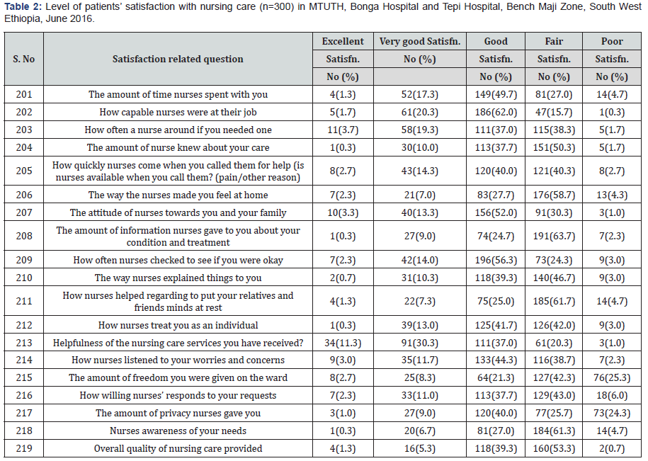 Click here to view Large Table 2