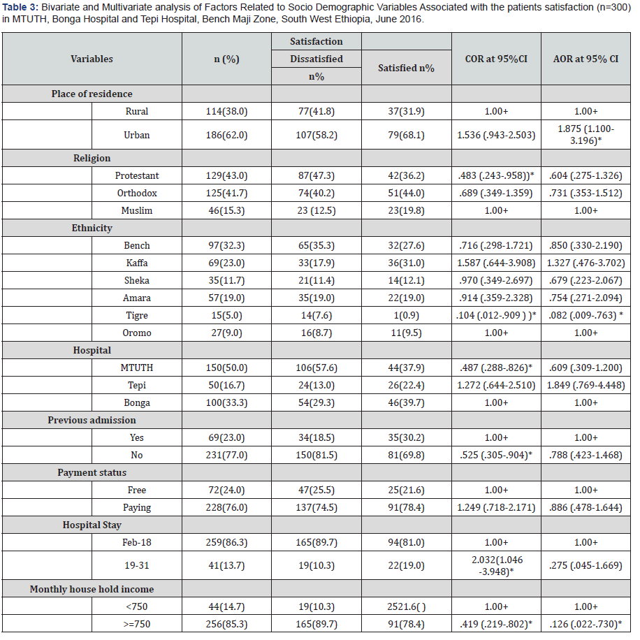 Click here to view Large Table 3