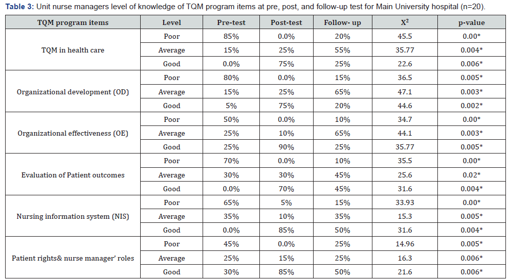 Click here to view Large Table 3
