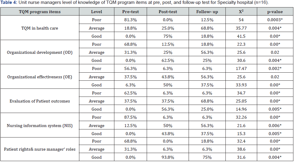 Click here to view Large Table 4