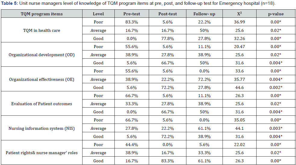 Click here to view Large Table 5