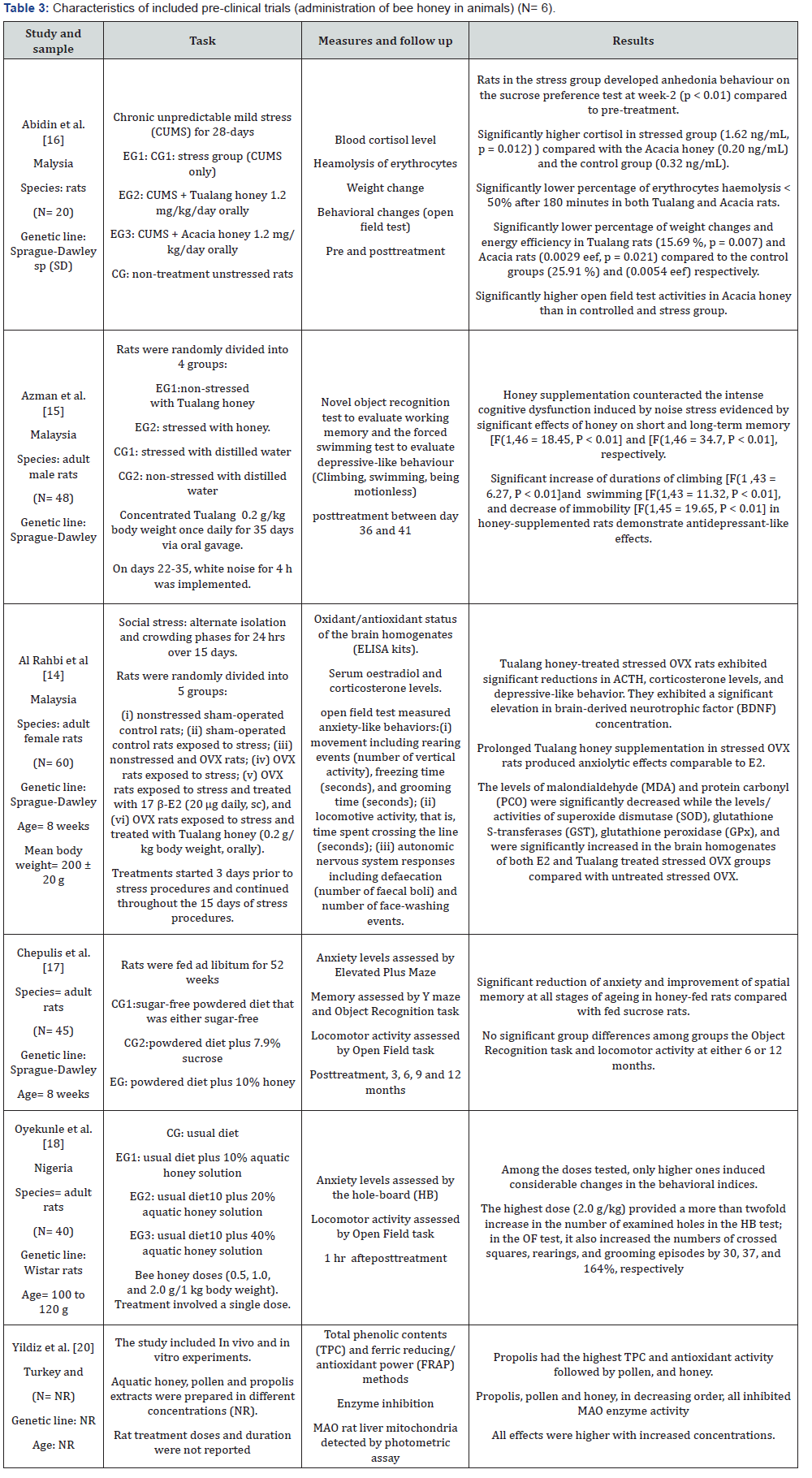 Click here to view Large Table 3