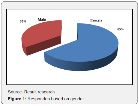 Click here to view Large Figure 1