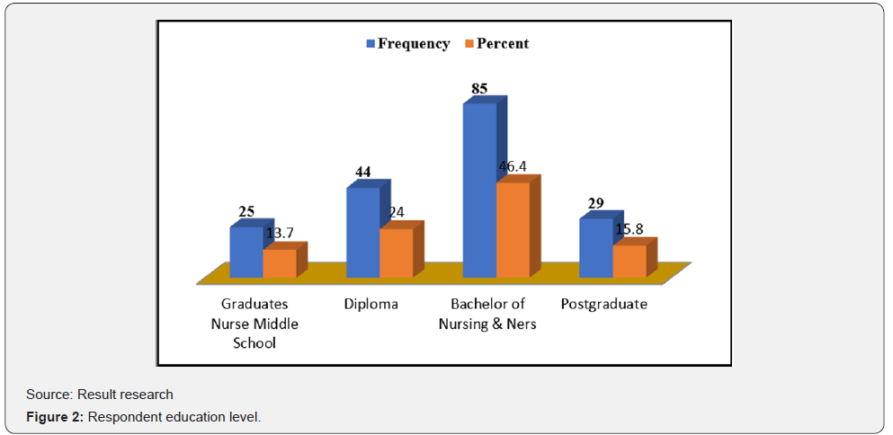 Click here to view Large Figure 2