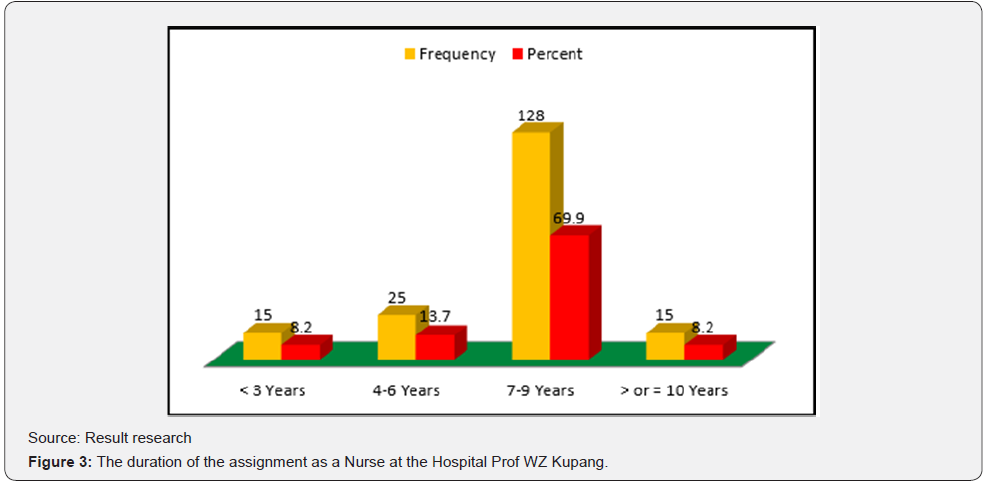 Click here to view Large Figure 3