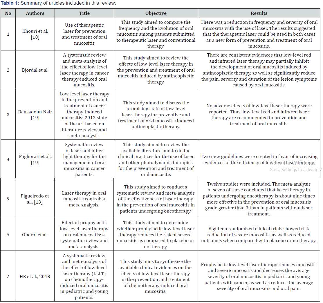 Click here to view Large Table 1