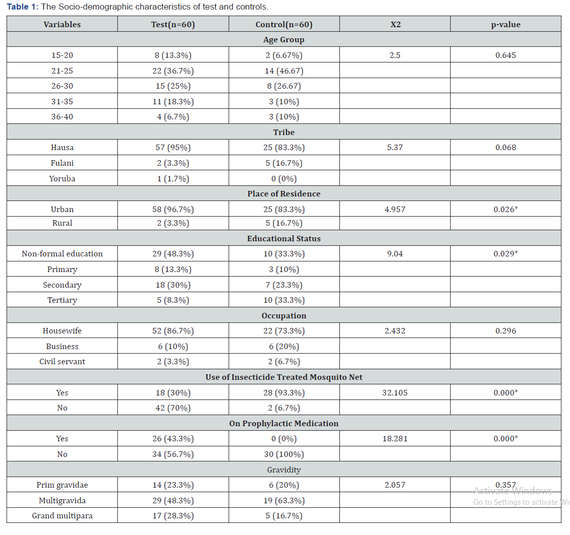Click here to view Large Table 1