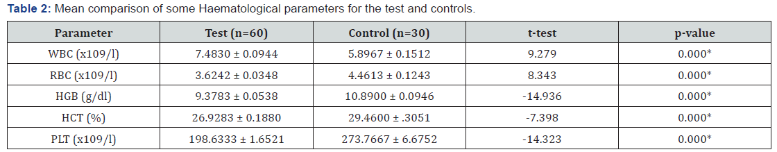 Click here to view Large Table 2