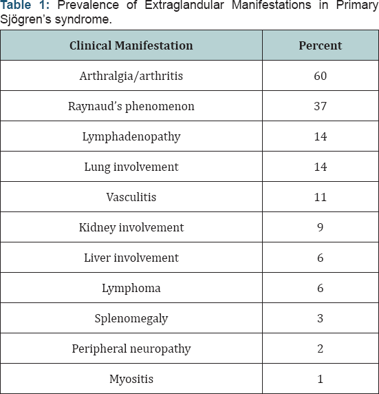 Click here to view Large Table 1