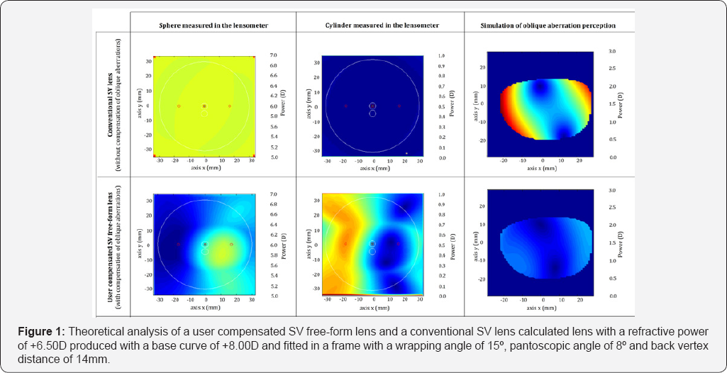 Click here to view Large figure 1