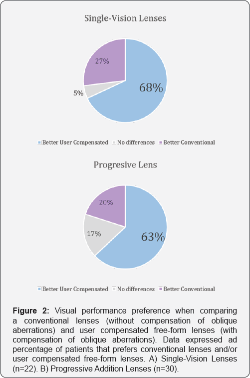 Click here to view Large figure 2