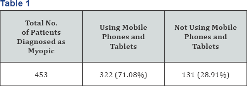 Click here to view Large Table 1
