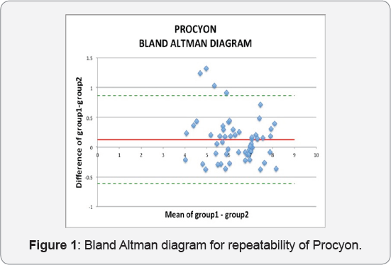 Click here to view Large Figure 1