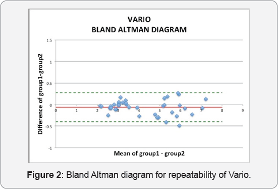 Click here to view Large Figure 2