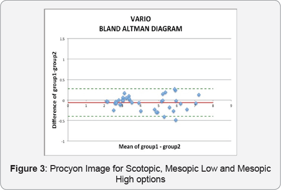 Click here to view Large Figure 3