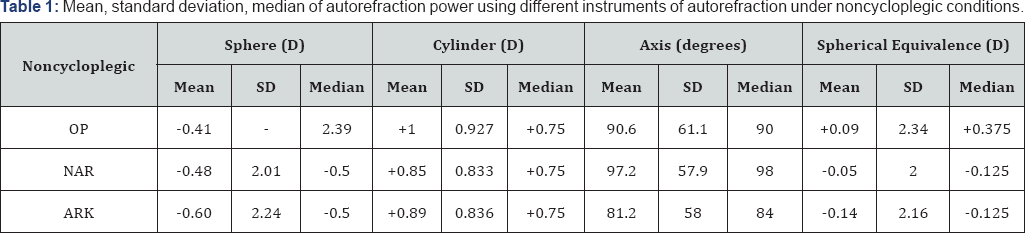 Click here to view Large Table 1
