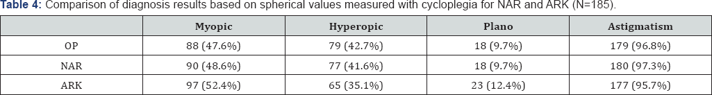 Click here to view Large Table 4