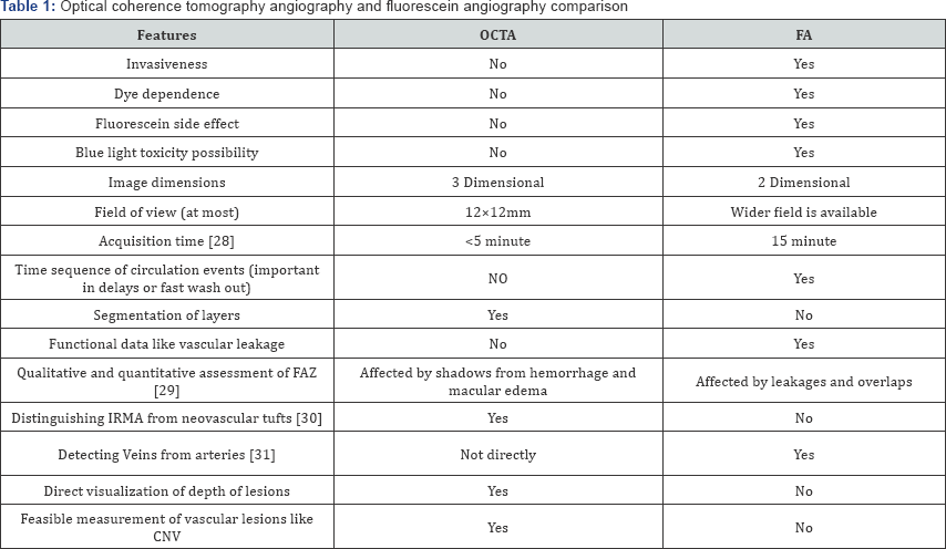 Click here to view Large Table 1