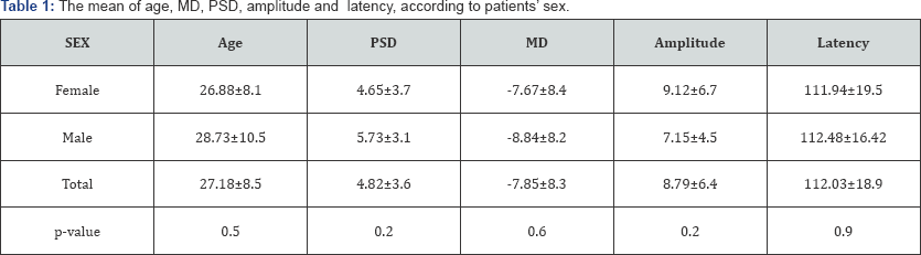 Click here to view Large Table 1
