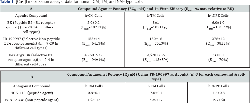 Click here to view Large Table 1