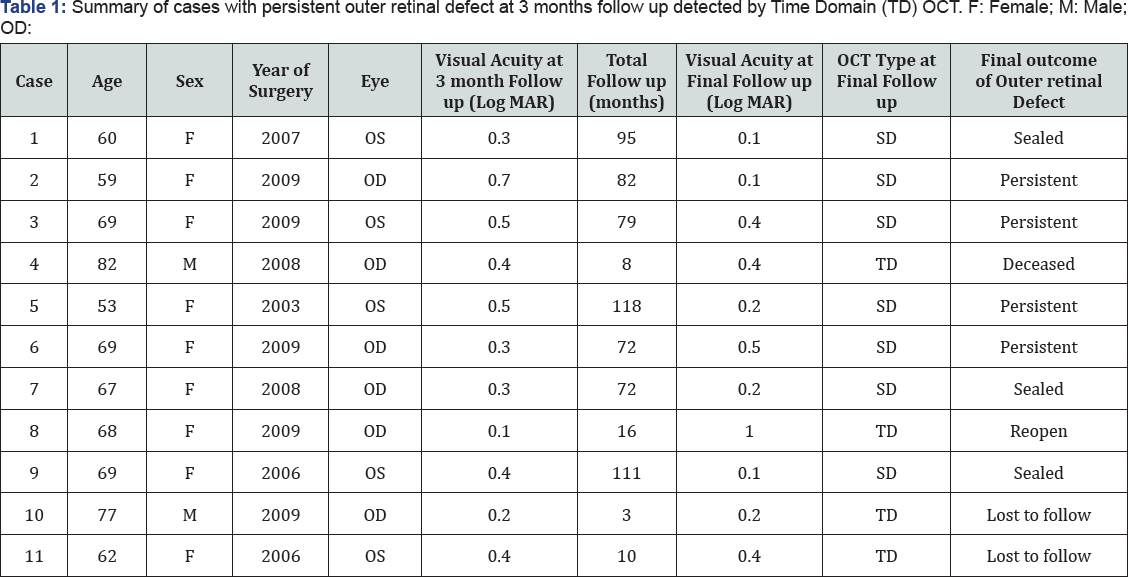 Click here to view Large Table 1