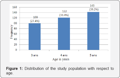 Click here to view Large Figure 1