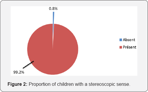 Click here to view Large Figure 2