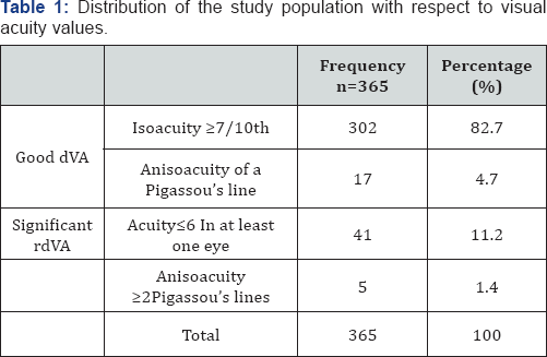 Click here to view Large Table 1