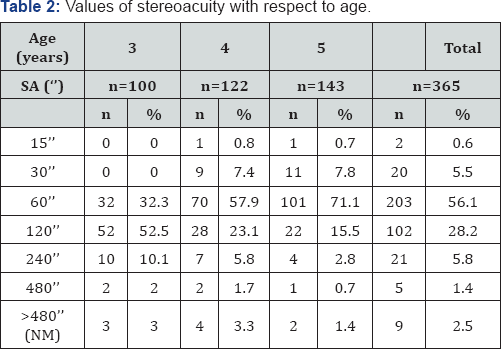 Click here to view Large Table 2