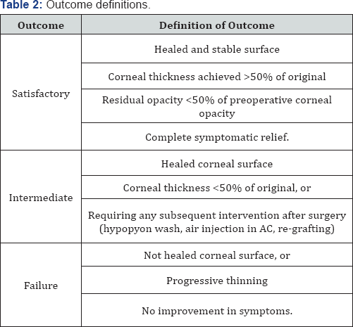 Click here to view Large Table 2