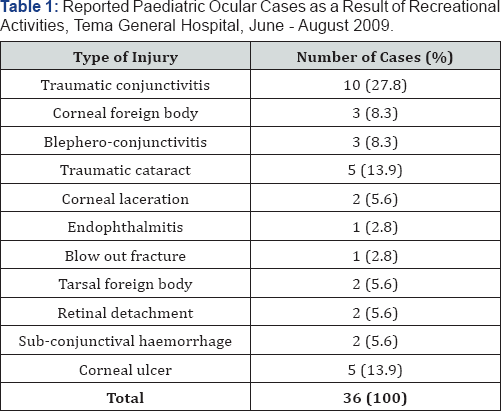 Click here to view Large Table 1
