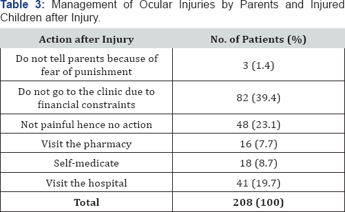 Click here to view Large Table 3