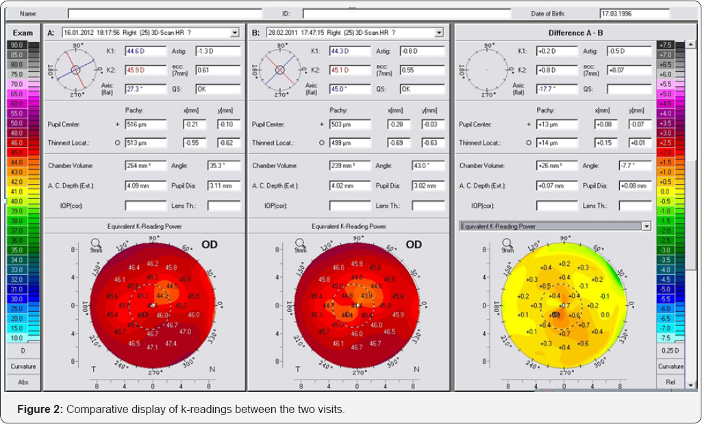 Click here to view Large Figure 2