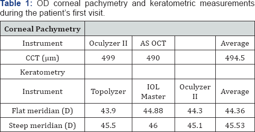Click here to view Large Table 1