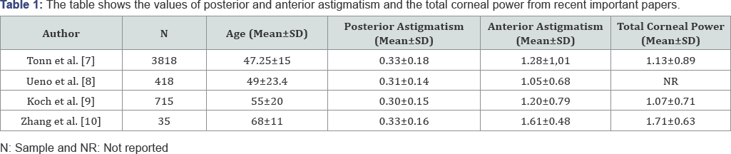 Click here to view Large Table 1