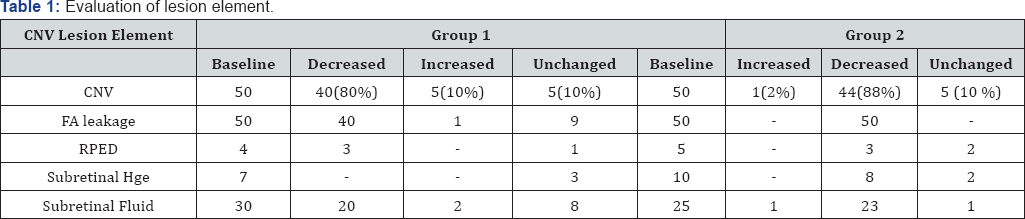 Click here to view Large Table 1