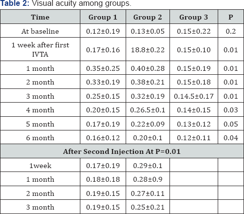Click here to view Large Table 2