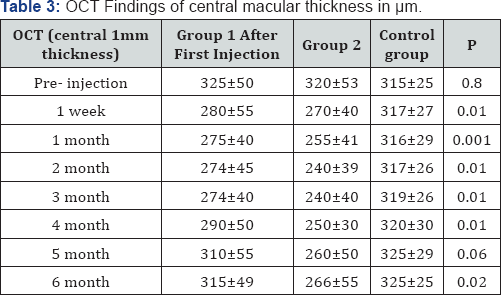 Click here to view Large Table 3